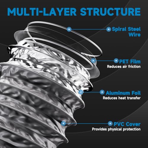 Furtun evacuare 125 mm 5 m Hon&Guan, PVC aluminiu flexibil cu 2 coliere