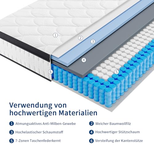 Saltea ortopedica Slily 160x200 cm, 24cm grosime, fermitate medie H3-H4 7 zone cu spuma confort