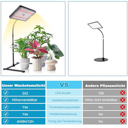 Lampa LED crestere plante 242 LED cu timer 4/8/12h EWITTTI, telecomanda
