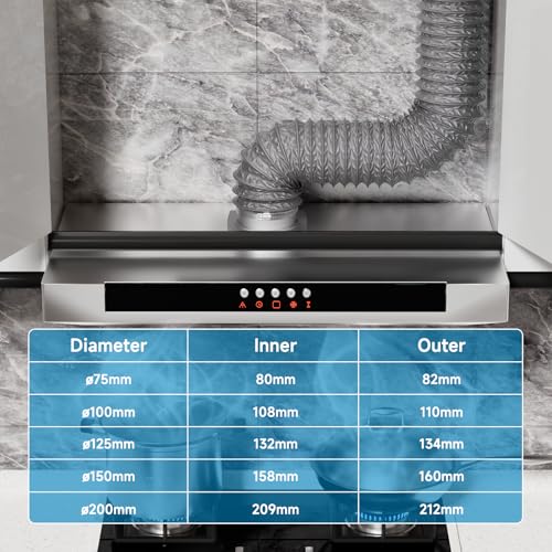 Furtun evacuare 125 mm 5 m Hon&Guan, PVC aluminiu flexibil cu 2 coliere