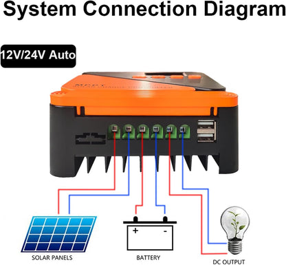 SolaMr 40A 100V MPPT Solar Charge Controller 12V/24V, LCD Screen Solar Panel Controller with Dual USB Port for Gel Sealed Flooded and Lithium LiFePO4 (GM40A)