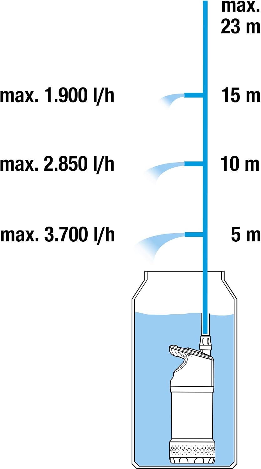Pompa submersibila Gardena pentru butoi de ploaie 4700/2 Inox Automatic, pana la 4700 l/h, cu cablu si automatizare