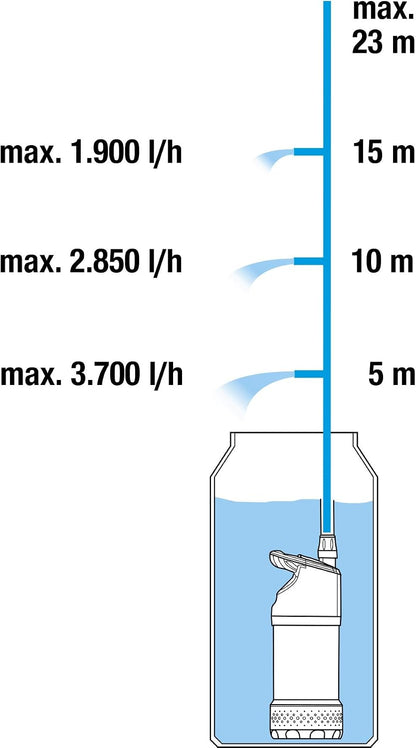 Pompa submersibila Gardena pentru butoi de ploaie 4700/2 Inox Automatic, pana la 4700 l/h, cu cablu si automatizare