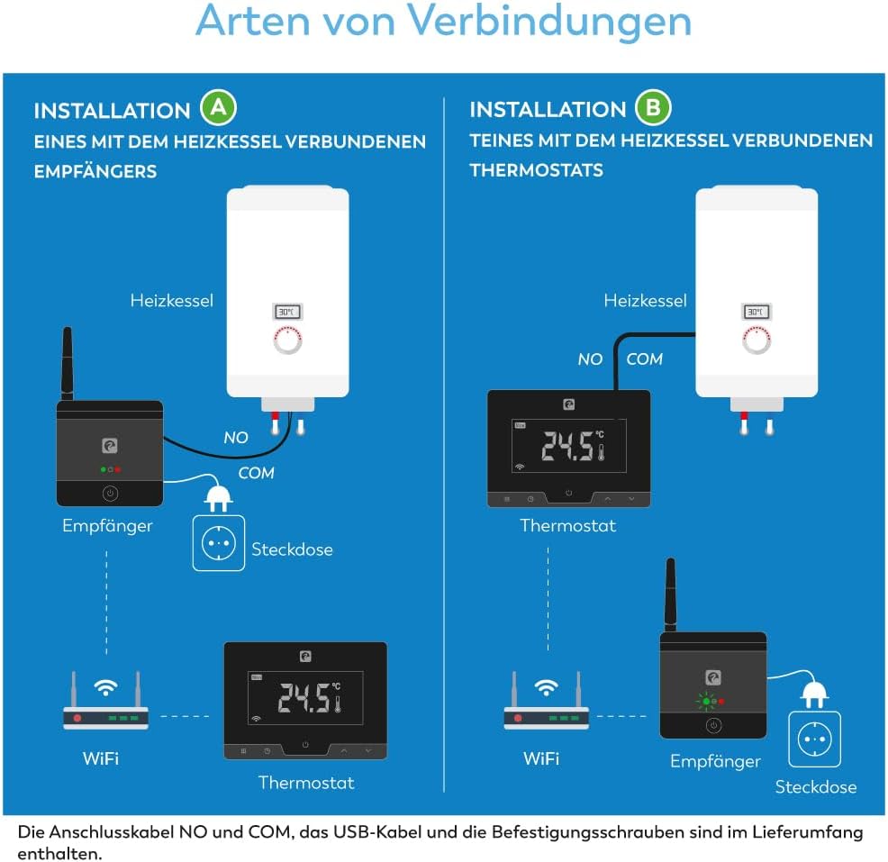 Termostat inteligent WiFi Garza ETNA pentru incalzire, negru