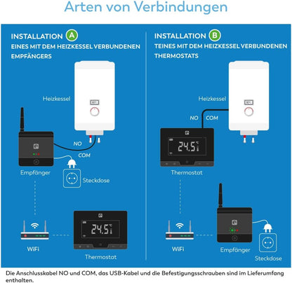 Termostat inteligent WiFi Garza ETNA pentru incalzire, negru