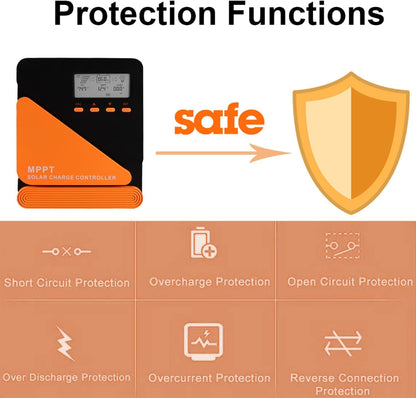 SolaMr 40A 100V MPPT Solar Charge Controller 12V/24V, LCD Screen Solar Panel Controller with Dual USB Port for Gel Sealed Flooded and Lithium LiFePO4 (GM40A)