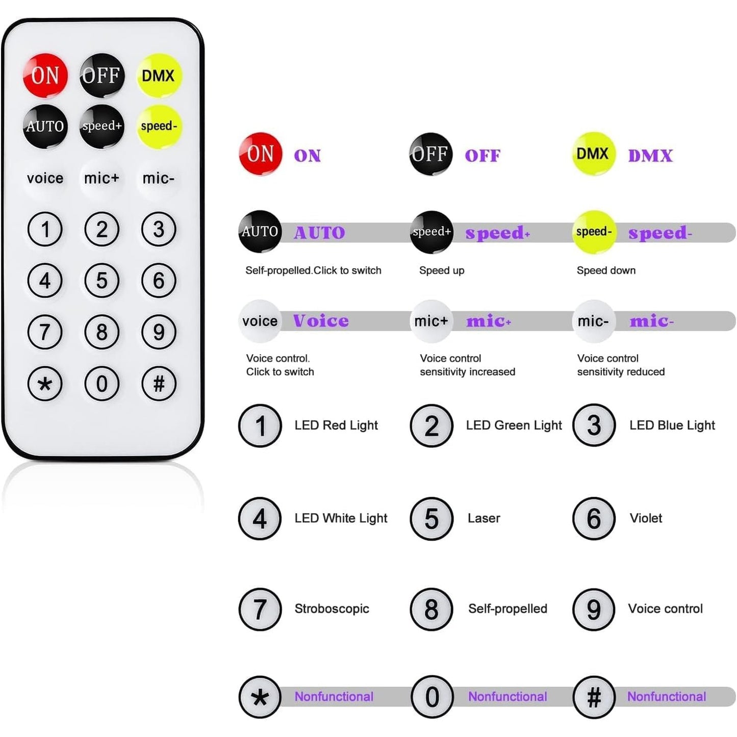 Disco Light, 100W Disco Light, Party Light, Beeseye, UV Flash Light, 14 Channel DMX with Voice Control, Remote Control, Suitable for Wedding, Birthday Party, Halloween, Bar Event