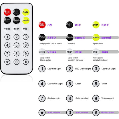 Disco Light, 100W Disco Light, Party Light, Beeseye, UV Flash Light, 14 Channel DMX with Voice Control, Remote Control, Suitable for Wedding, Birthday Party, Halloween, Bar Event