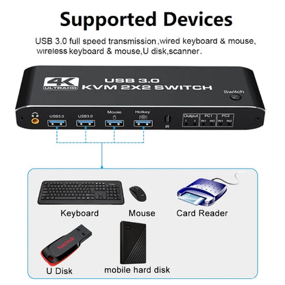 USB 3.0 Display 4K @ 60Hz KVM Switch Dual Monitor 2 in 2 out HDMI KVM Switch with Keyboard Hotkey