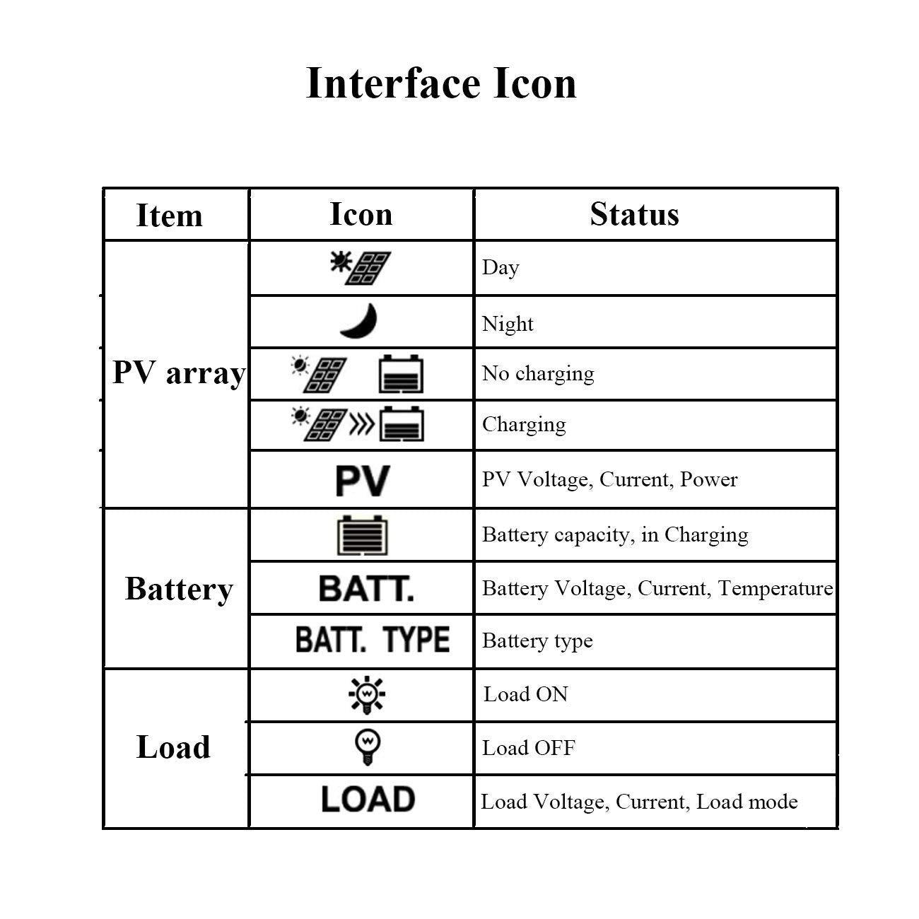 EPEVER MPPT Solar Charge Controller Tracer A Series 10A/20A/30A/40A with 12V/24V DC Automatically Identifying System Voltage (30A+MT50)