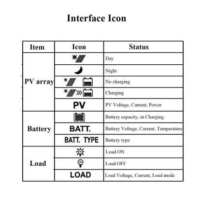 EPEVER MPPT Solar Charge Controller Tracer A Series 10A/20A/30A/40A with 12V/24V DC Automatically Identifying System Voltage (30A+MT50)