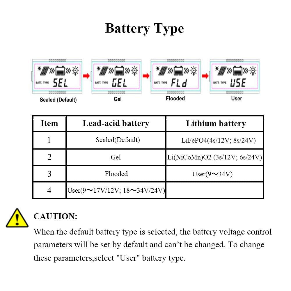 EPEVER MPPT Solar Charge Controller Tracer A Series 10A/20A/30A/40A with 12V/24V DC Automatically Identifying System Voltage (30A+MT50)