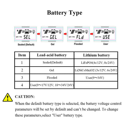 EPEVER MPPT Solar Charge Controller Tracer A Series 10A/20A/30A/40A with 12V/24V DC Automatically Identifying System Voltage (30A+MT50)