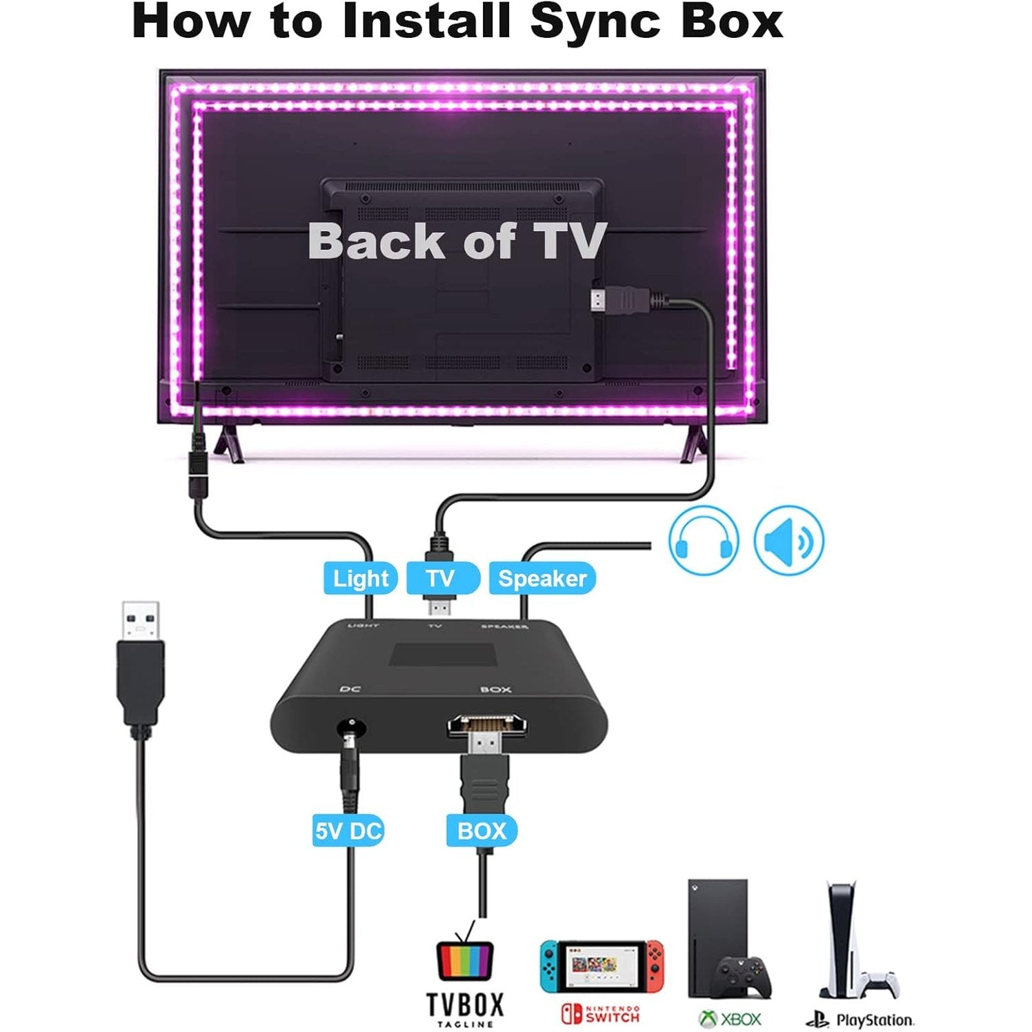 TV LED Backlight with HDMI Sync Box, Backlight Support of 1080P @ 60Hz Pure Colour Lighting Effect, App Control, Ambient Lighting for PCs Under 65 Inches