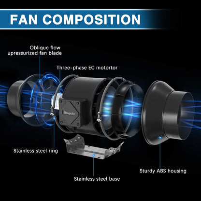 Brogachy 200mm intelligent Inline Duct Fan with Wifi App,Three-phase motor(UK plug) Quiet Exhaust Fan 1413 m³/h,8 Inch Inline Fan for Growth Tent, Hydroponics, Home Use, Ventilation and Exhaust Fan.