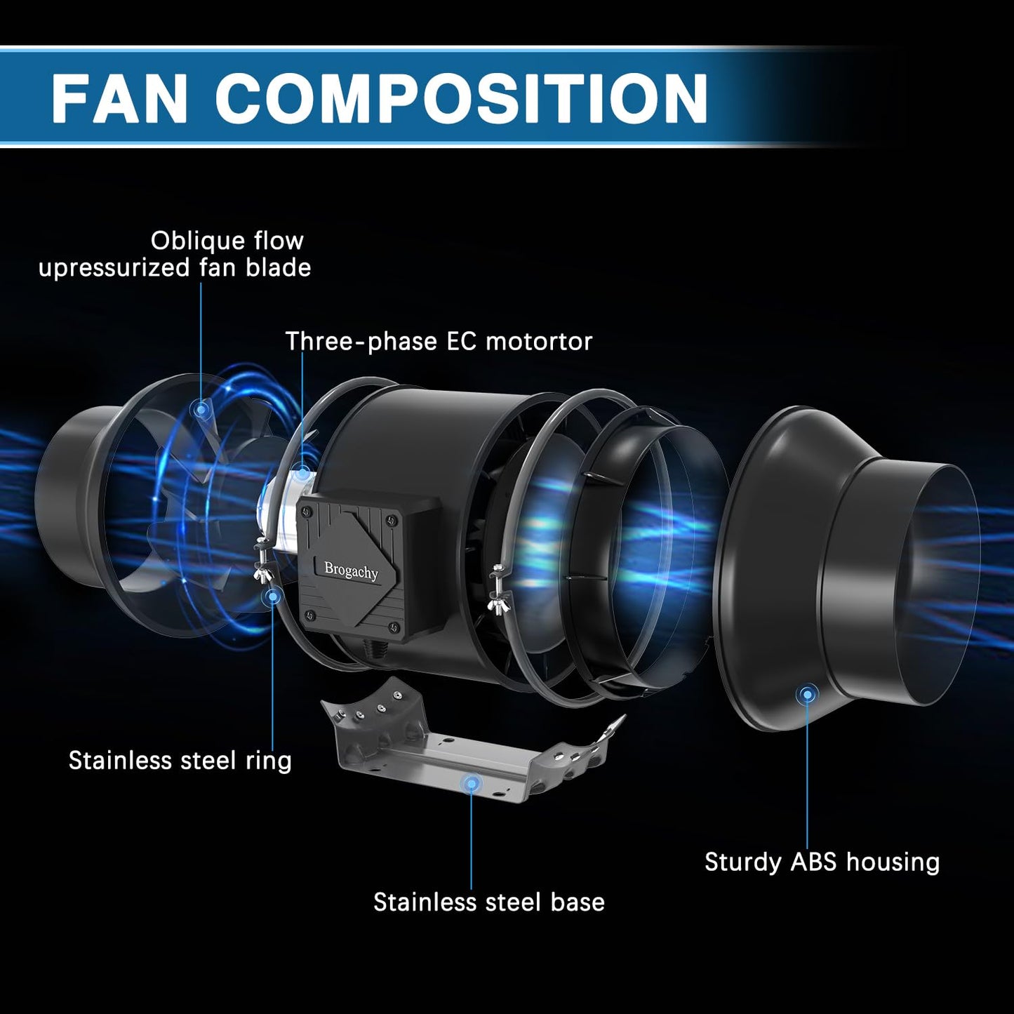Brogachy 200mm intelligent Inline Duct Fan with Wifi App,Three-phase motor(UK plug) Quiet Exhaust Fan 1413 m³/h,8 Inch Inline Fan for Growth Tent, Hydroponics, Home Use, Ventilation and Exhaust Fan.