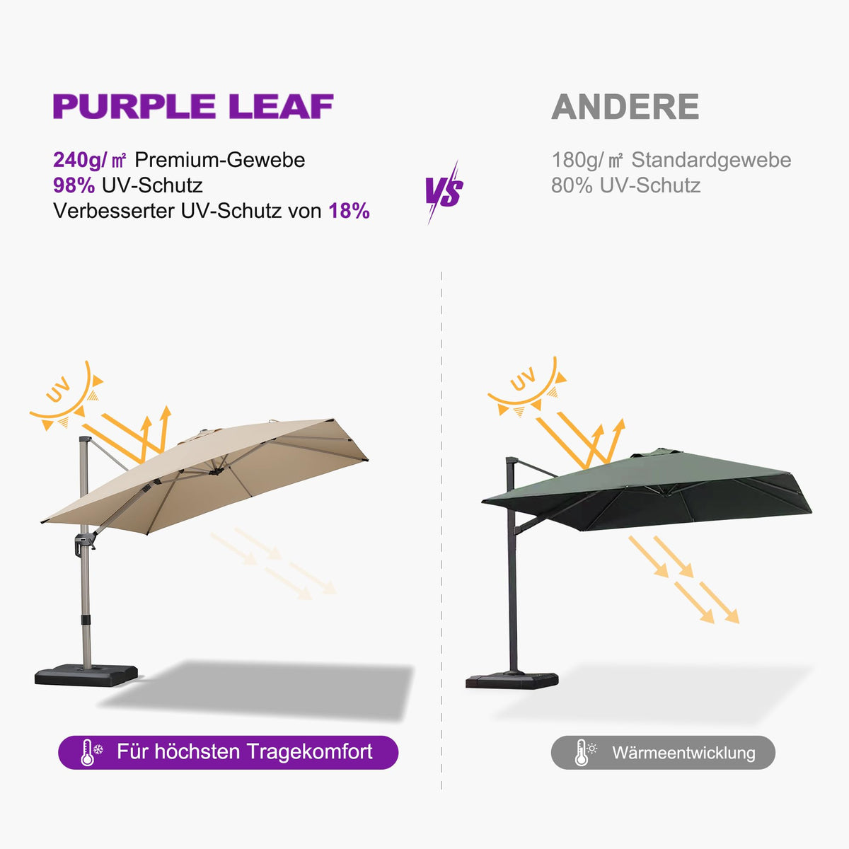 Parasol PURPLE LEAF 200x300 cm UV50+ 360 rotire maner antiderapant