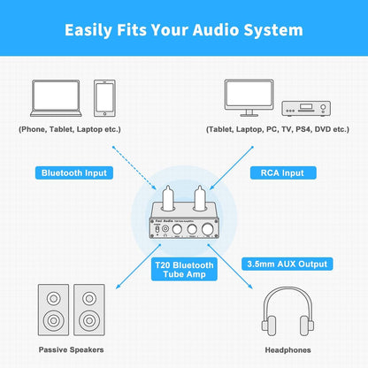 Fosi Audio T20 Bluetooth Tube Amplifier, Stereo Headphone Amplifier 2 Channel, Class D Digital Mini Hi-Fi aptX Compact Integrated Power Amp for Home Passive Speakers with 5654W Vacuum Tubes
