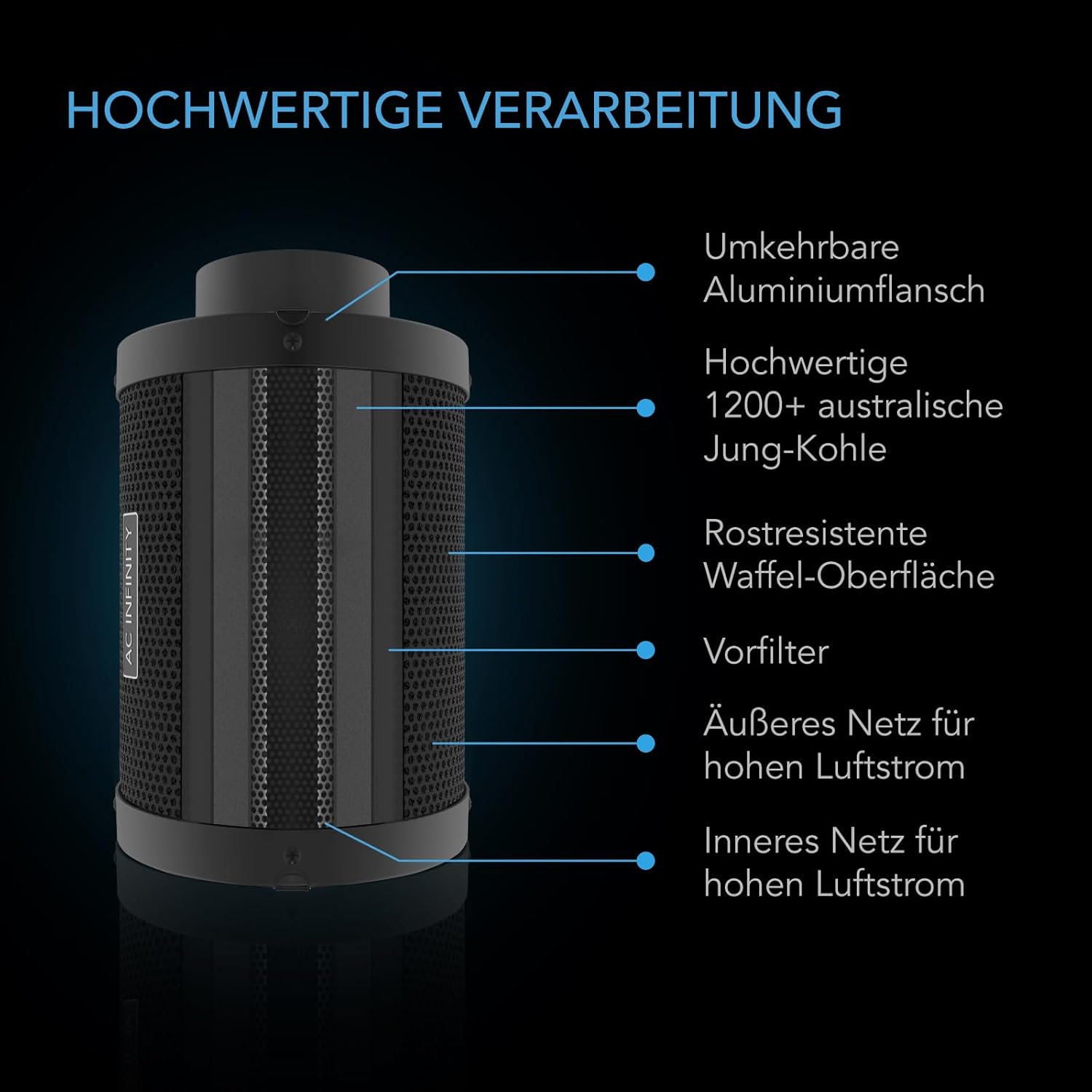AC Infinity Air Filtration PRO Kit 100mm, Inline-Ventilator, Temperatur Luftfeuchtigkeit VPD Controller mit WiFi-App-Steuerung, Kohlefilter, Luftführung, Belüftungssystem für Wachstumszelte