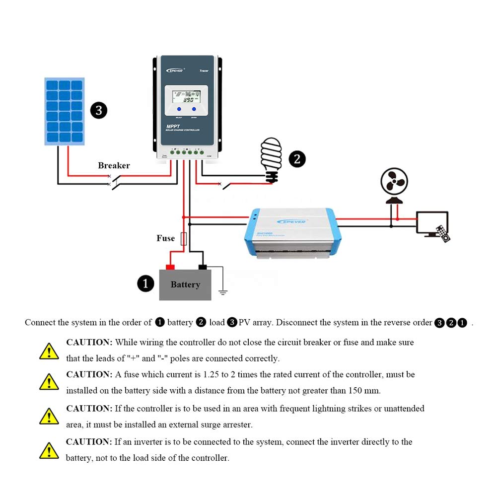 EPEVER MPPT Solar Charge Controller Tracer A Series 10A/20A/30A/40A with 12V/24V DC Automatically Identifying System Voltage (30A+MT50)