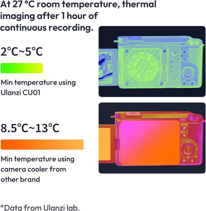 ULANZI CU01 Camera Cooler Kit for DSLR & Mirrorless, Semiconductor Cooling Fan with 3000mAh Magnetic Rechargeable Battery, 3 Speeds, Auto Temp Control Cooling for Video Recording(Battery+Cooler)