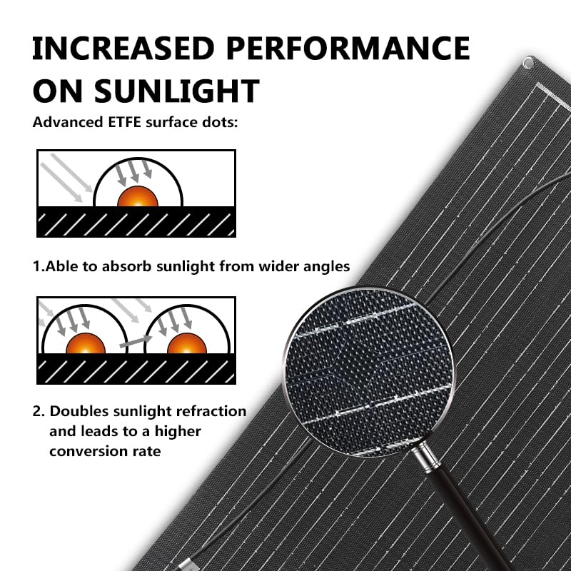 Panou solar flexibil Aysolar 100 W, 12 V, ETFE monocristralin, varianta 100W-ETFE