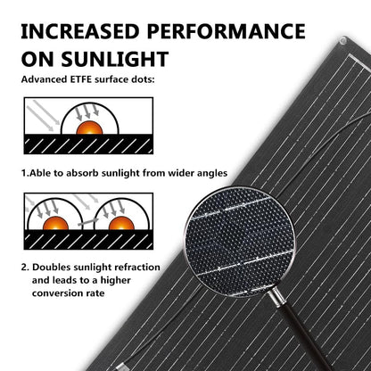 Panou solar flexibil Aysolar 100 W, 12 V, ETFE monocristralin, varianta 100W-ETFE