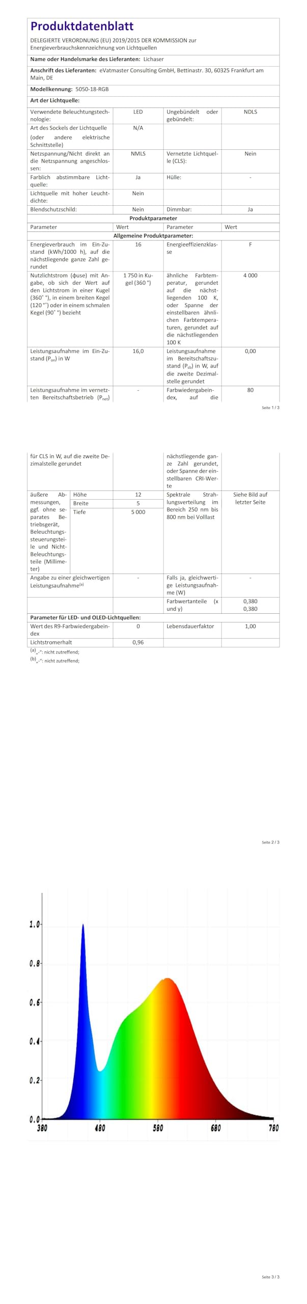 Set benzi LED Lichaser LED pentru panouri acustice 6 buc, 3000K, touch