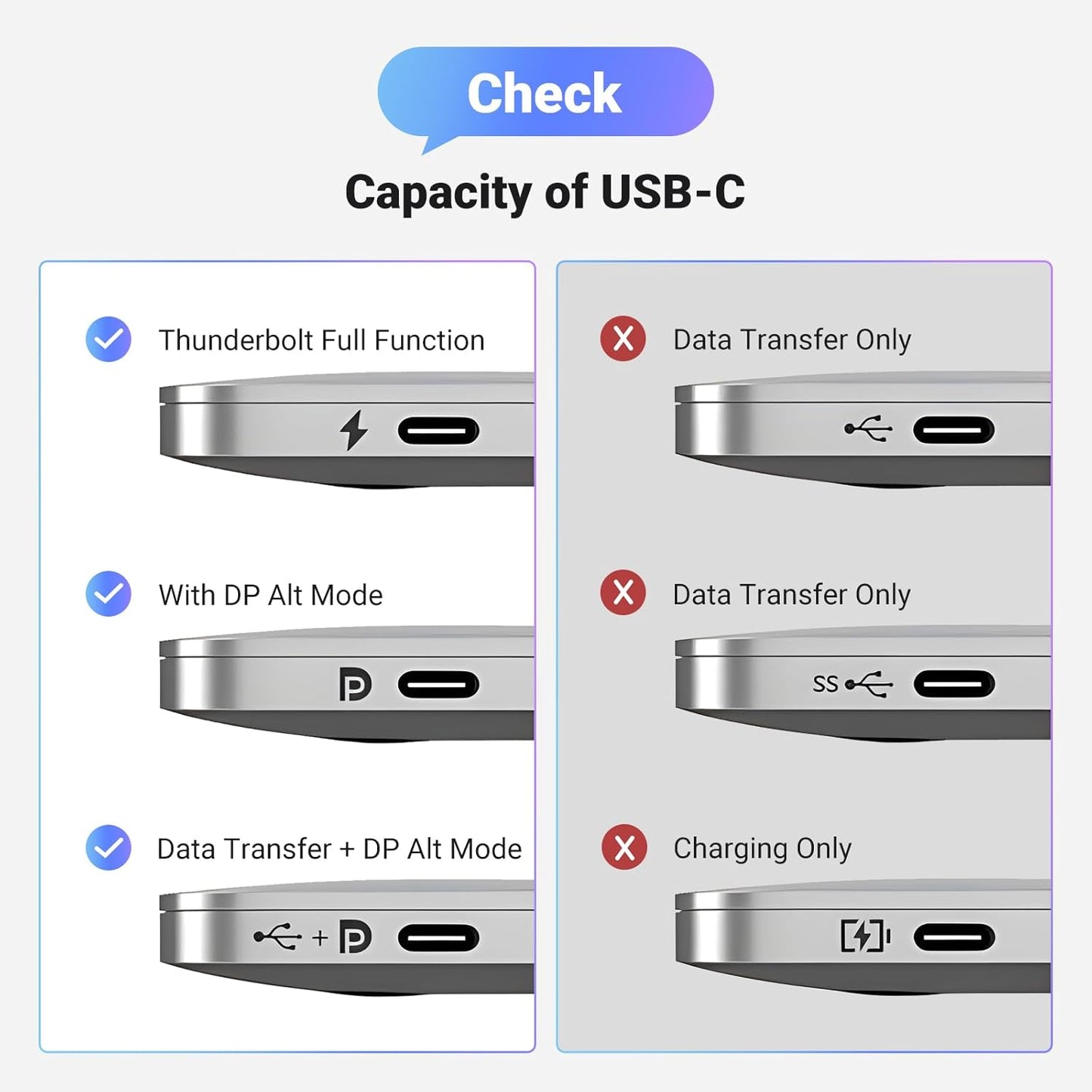 UGREEN USB C to DisplayPort 1.4 Cable 8K@60Hz 4K@240Hz Unidirectional Thunderbolt 4/3 to DisplayPort Cord USB C to DP 32.4Gbps Compatible iPhone 16, MacBook Pro/Air, iPad, Mac Mini, Galaxy, XPS, 6.6FT