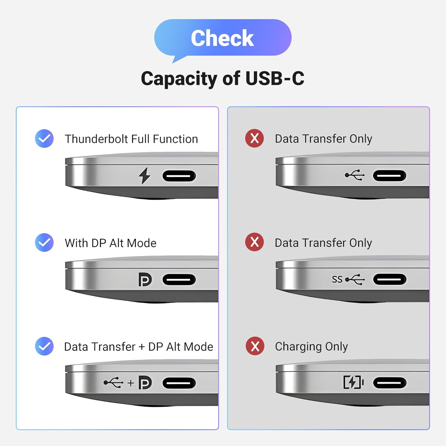 UGREEN USB C to DisplayPort 1.4 Cable 8K@60Hz 4K@240Hz Unidirectional Thunderbolt 4/3 to DisplayPort Cord USB C to DP 32.4Gbps Compatible iPhone 16, MacBook Pro/Air, iPad, Mac Mini, Galaxy, XPS, 6.6FT