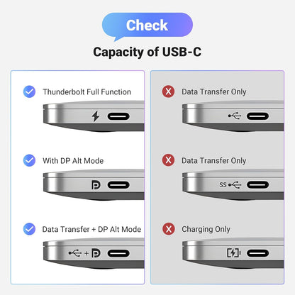 UGREEN USB C to DisplayPort 1.4 Cable 8K@60Hz 4K@240Hz Unidirectional Thunderbolt 4/3 to DisplayPort Cord USB C to DP 32.4Gbps Compatible iPhone 16, MacBook Pro/Air, iPad, Mac Mini, Galaxy, XPS, 6.6FT