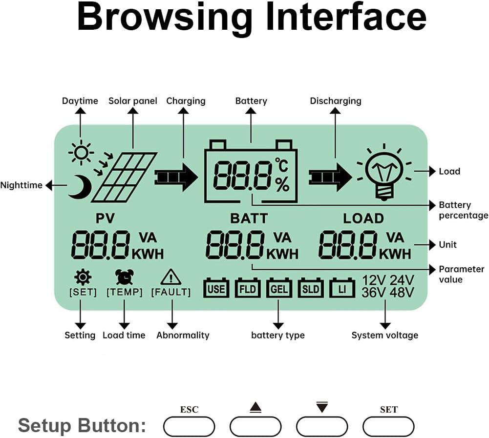 SolaMr 40A 100V MPPT Solar Charge Controller 12V/24V, LCD Screen Solar Panel Controller with Dual USB Port for Gel Sealed Flooded and Lithium LiFePO4 (GM40A)