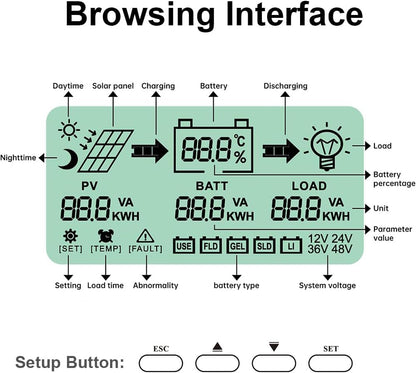 SolaMr 40A 100V MPPT Solar Charge Controller 12V/24V, LCD Screen Solar Panel Controller with Dual USB Port for Gel Sealed Flooded and Lithium LiFePO4 (GM40A)