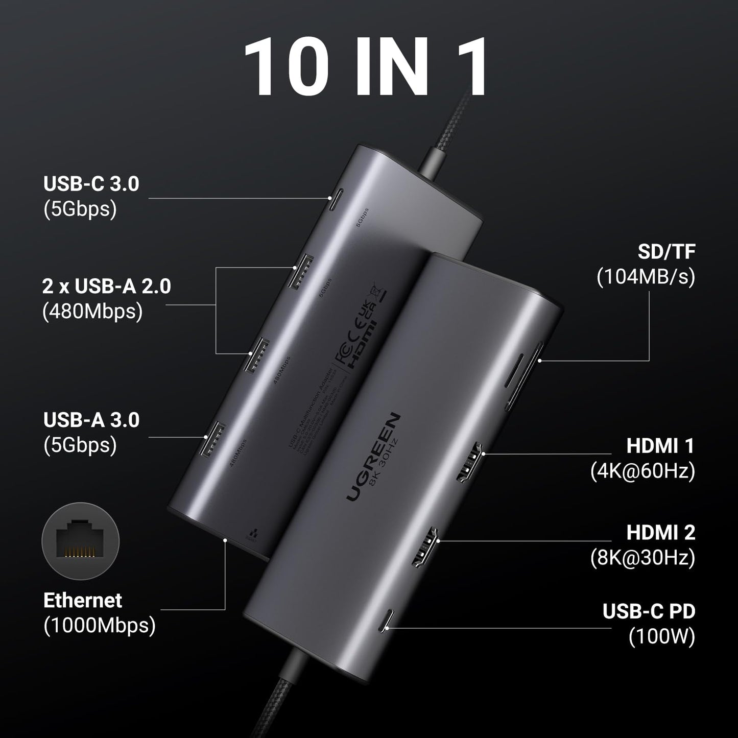 Docking station UGREEN Revodok Pro 10 in 1 2x HDMI 4K 60Hz