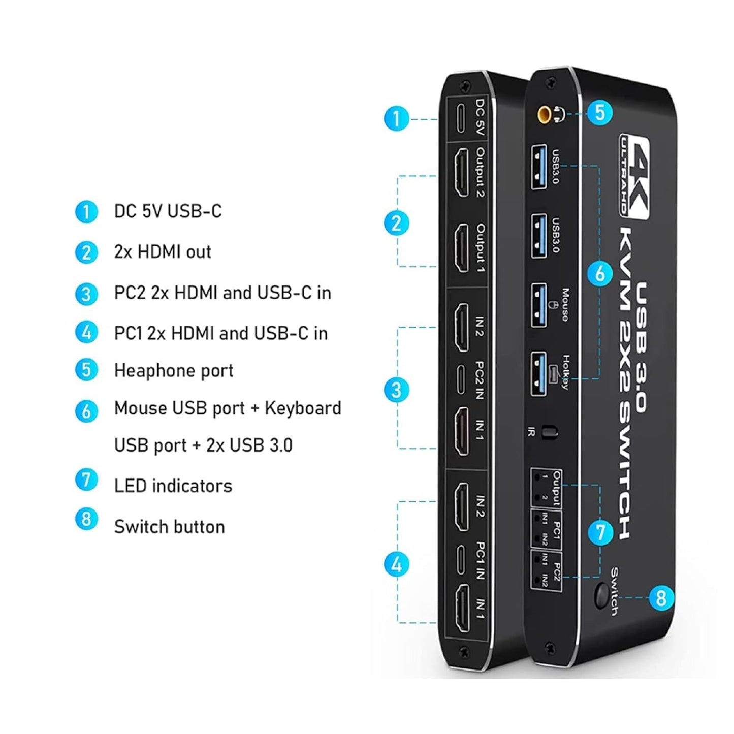 USB 3.0 Display 4K @ 60Hz KVM Switch Dual Monitor 2 in 2 out HDMI KVM Switch with Keyboard Hotkey
