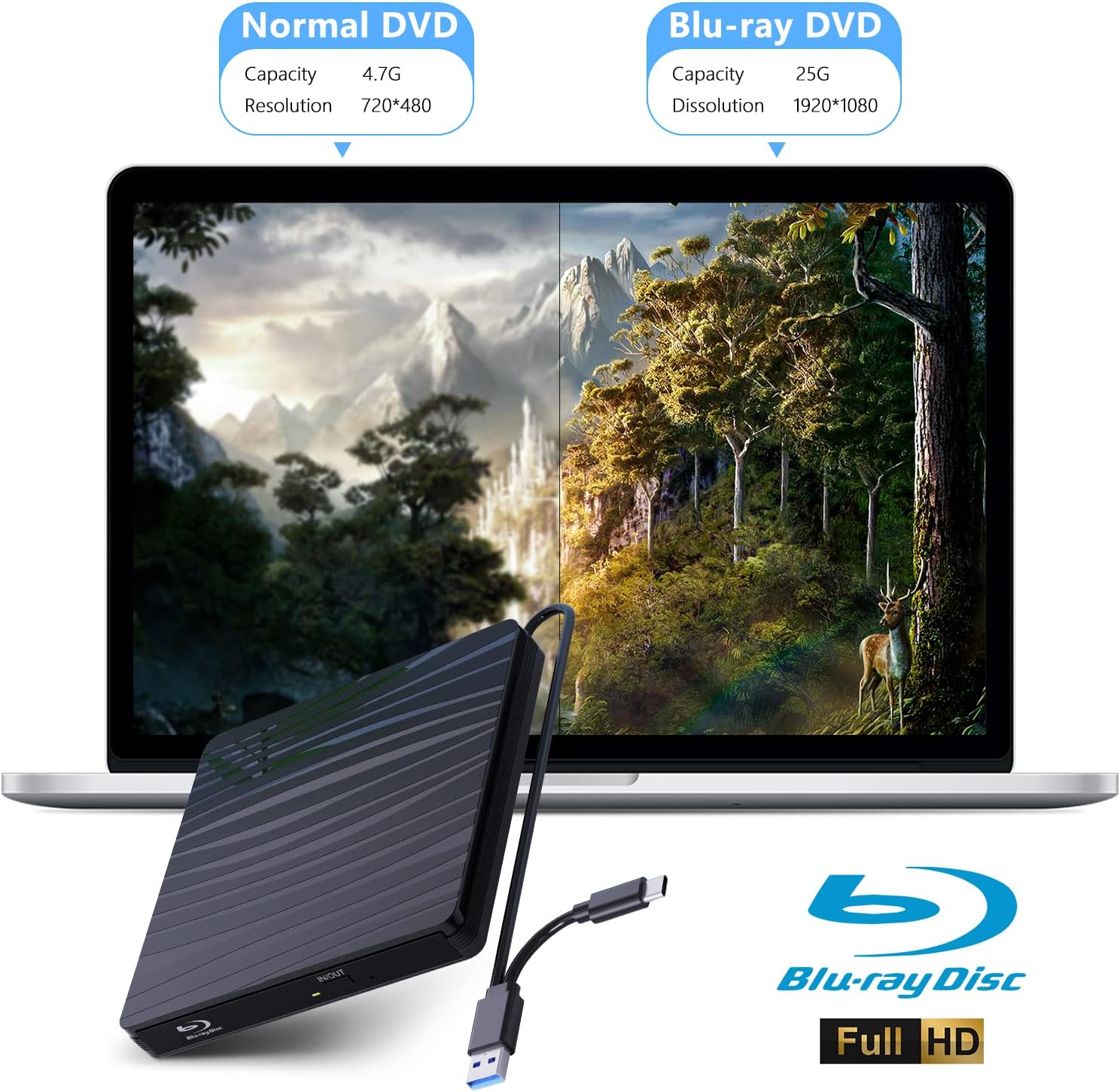 QDSYLQ External Blu Ray Drive 50G, Type-C & USB 3.0 HD 1080P Bluray Drive External Blu Ray Drive External BD CD DVD ROM RW Blu-ray Drive for Laptop PC Mac Windows 11/10/8/7/XP/Linux/MacOS