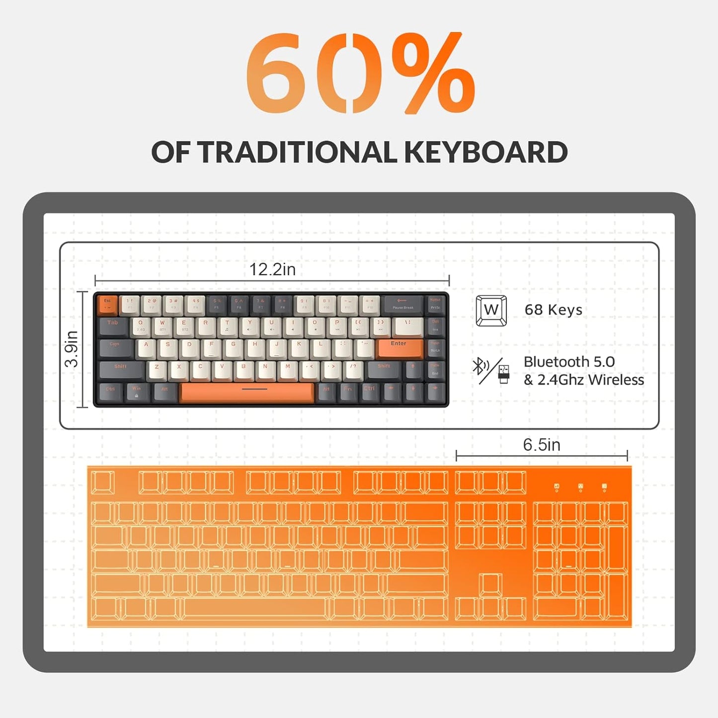 MAGIC-REFINER RK68 60% Wireless Mechanical Keyboard, Bluetooth 5.0/2.4GHz with Dual Mode 2-in-1 Receiver, Compact 68-Key Hot Swappable Gaming Keyboard, Linear Red Switch for PC Mac Xbox Smartphone