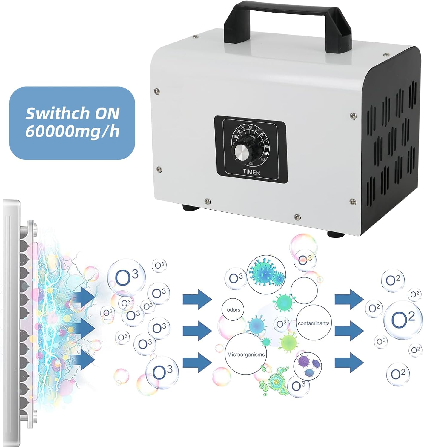 Ozone Generator 60,000 mg/H, CEIEVER Industrial O3 Air Purifier with 2 Modes Ozone Device with 120 Min Timer Ozoniser Industrial O3 Ozone Air Purifier 300 m² for Rooms Hotels Garages Farms