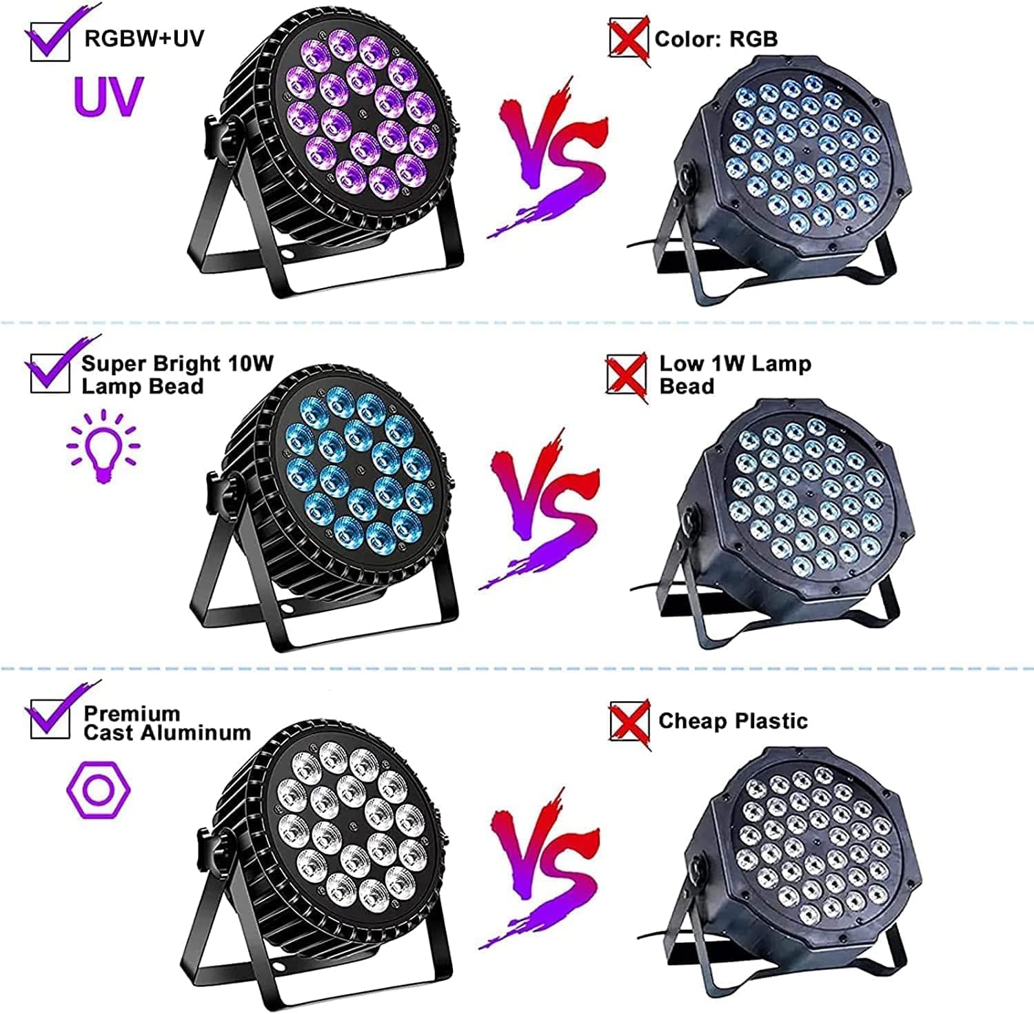 200 W 18 LED Par UV + RGB Stage Light Spotlight, DMX512 Disco Light, Party Light, 8CH Par Spotlight, Strobe/Sound/Active Mode Lighting DJ Light Effect for Show Bar Party Music Festival Halloween