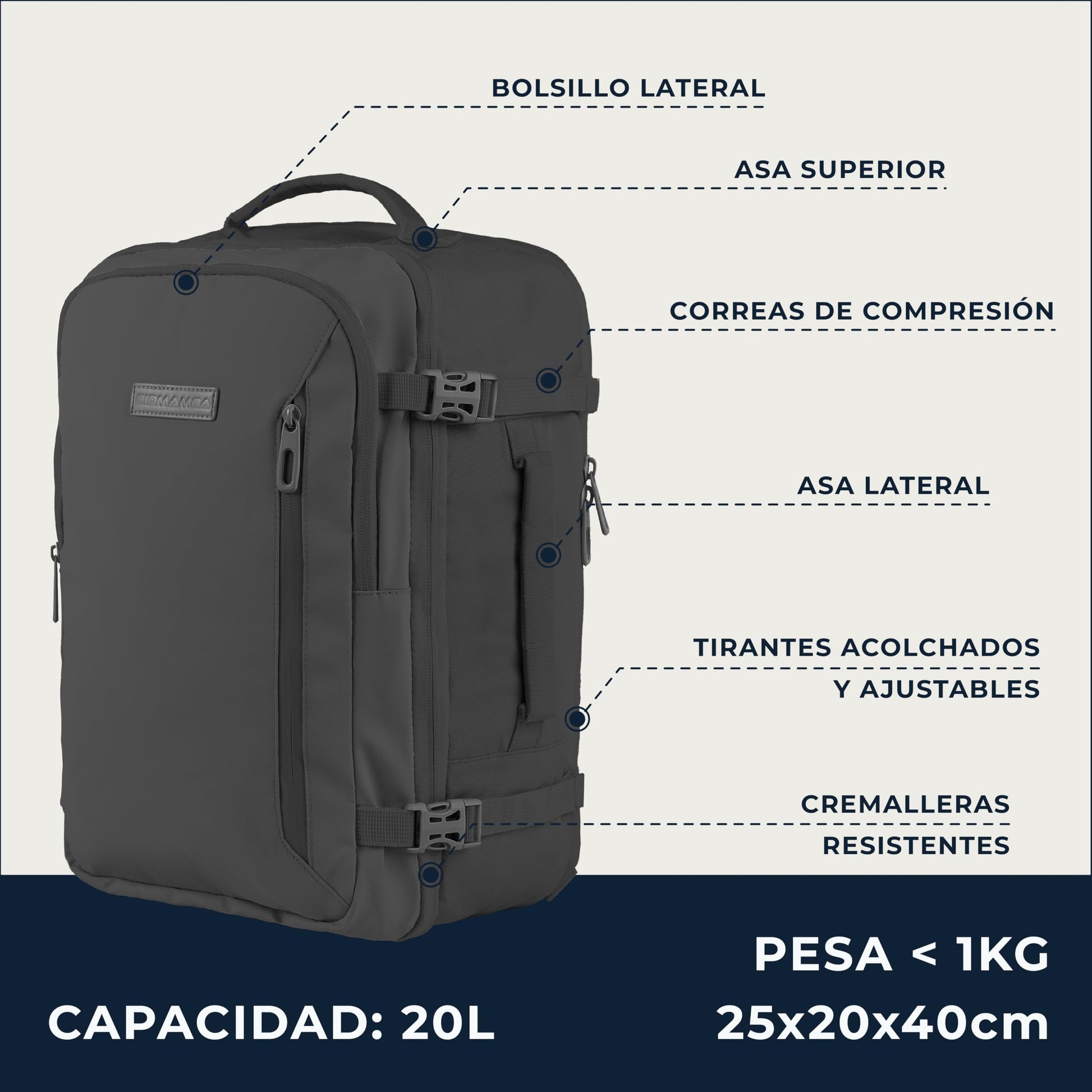 BidMamba Hand Luggage Backpack Suitable for Ryanair Hand Luggage 40 x 20 x 25 I Waterproof Travel Backpack Women & Men – Travel Backpack Hand Luggage Aeroplane with Laptop Compartment l Travel