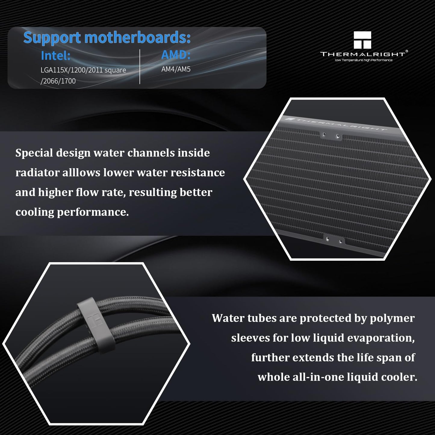 Thermalright Core Matrix 360 Black CPU Liquid Cooler with 120mm PWM Fan,360 Black Cold Row Specification,Integrated Water Cooler Heatsink,for AM4/AM5,Intel 1700/1150/1151/1200/2011