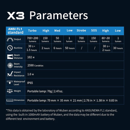 WUBEN X3 Mini Rechargeable Flashlight with Charging Base 180 Degree EDC Keychain Flashlight Twist Ip65 Waterproof Magnet Pocket Flashlights 10 Mode Type-C Lanyard for Camping, Outdoor,Inspection, Gift