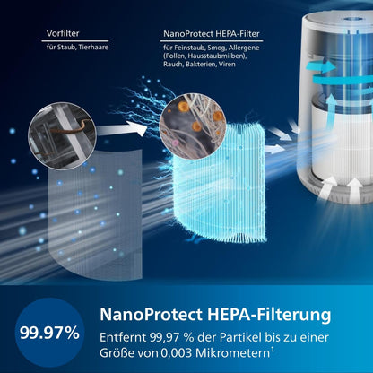 Purificator de aer PHILIPS Seria 600 pentru incaperi de pana la 44 m², alb