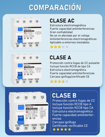 DIHOOL RCD type B fi afbryder reststrøm enhed FI-kontakt DIN hat skinne 4-polet 63 A 30mA