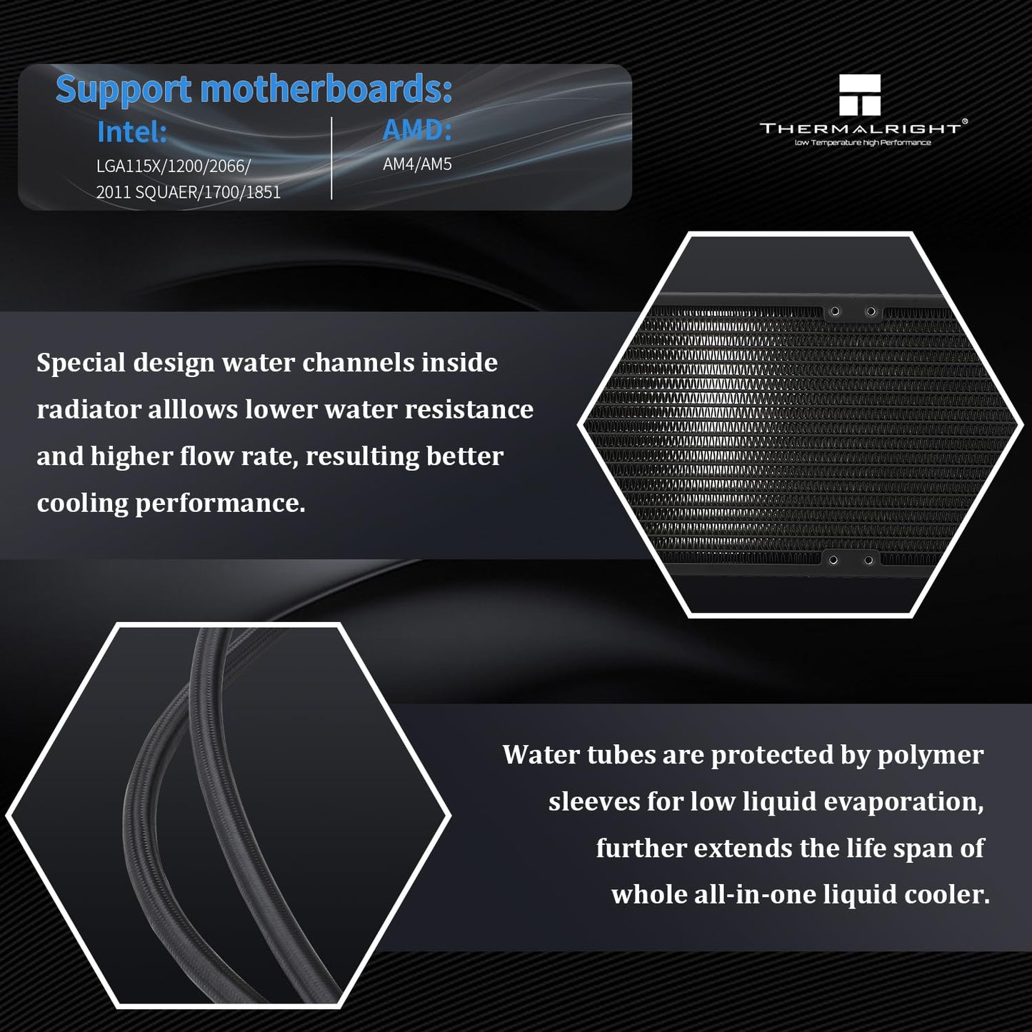 Thermalright Hyper Vision 360 ARGB Black AIO CPU Liquid Cooler,IPS LCD Screen with 480x480 Resolution,for AM5/Intel LGA1851/1700,3.95in Magnet-Absorbent LCD Screen for Images,Black CPU Water Cooling