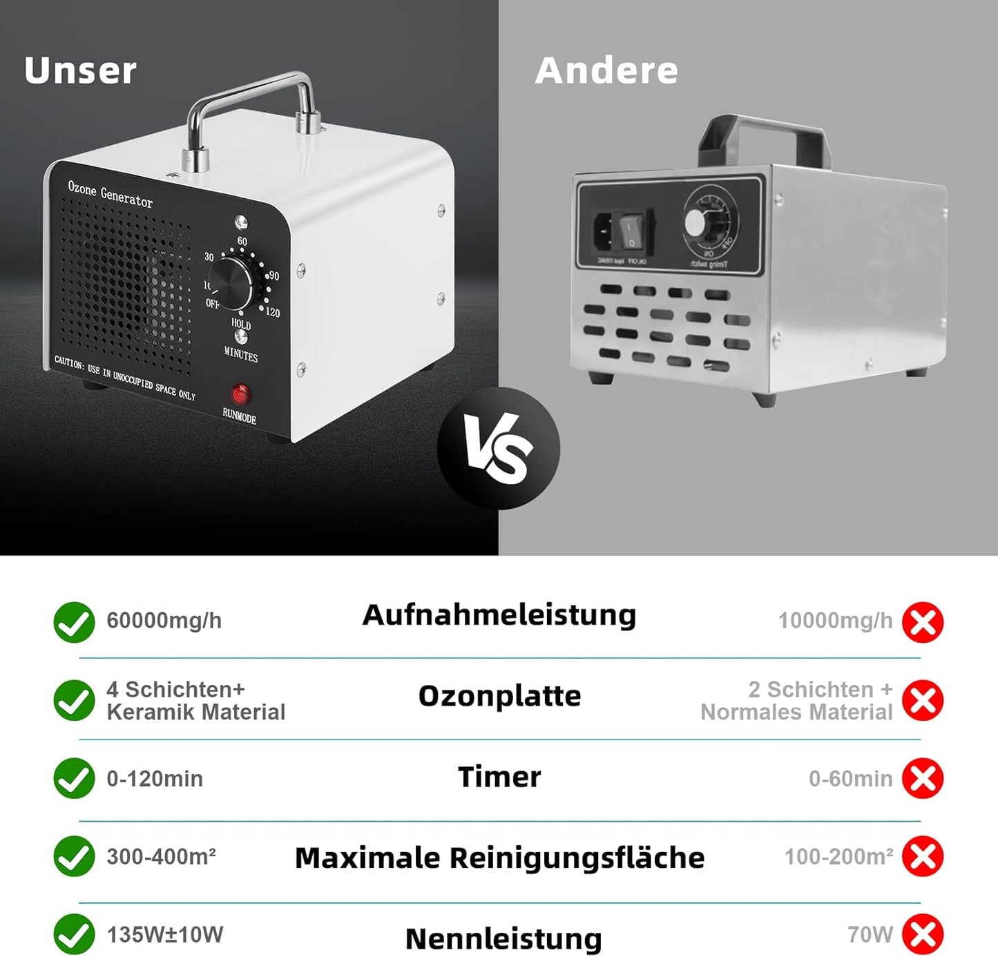 Ozone Generator 60,000 mg/h Ozone Device for 400 m², Portable O3 Ozone Air Purifier, Ozone Device with 120 Minute Timer, Odour Killer, Odour Neutraliser for Room, Office, Garage, Cars, Smoke and Pets