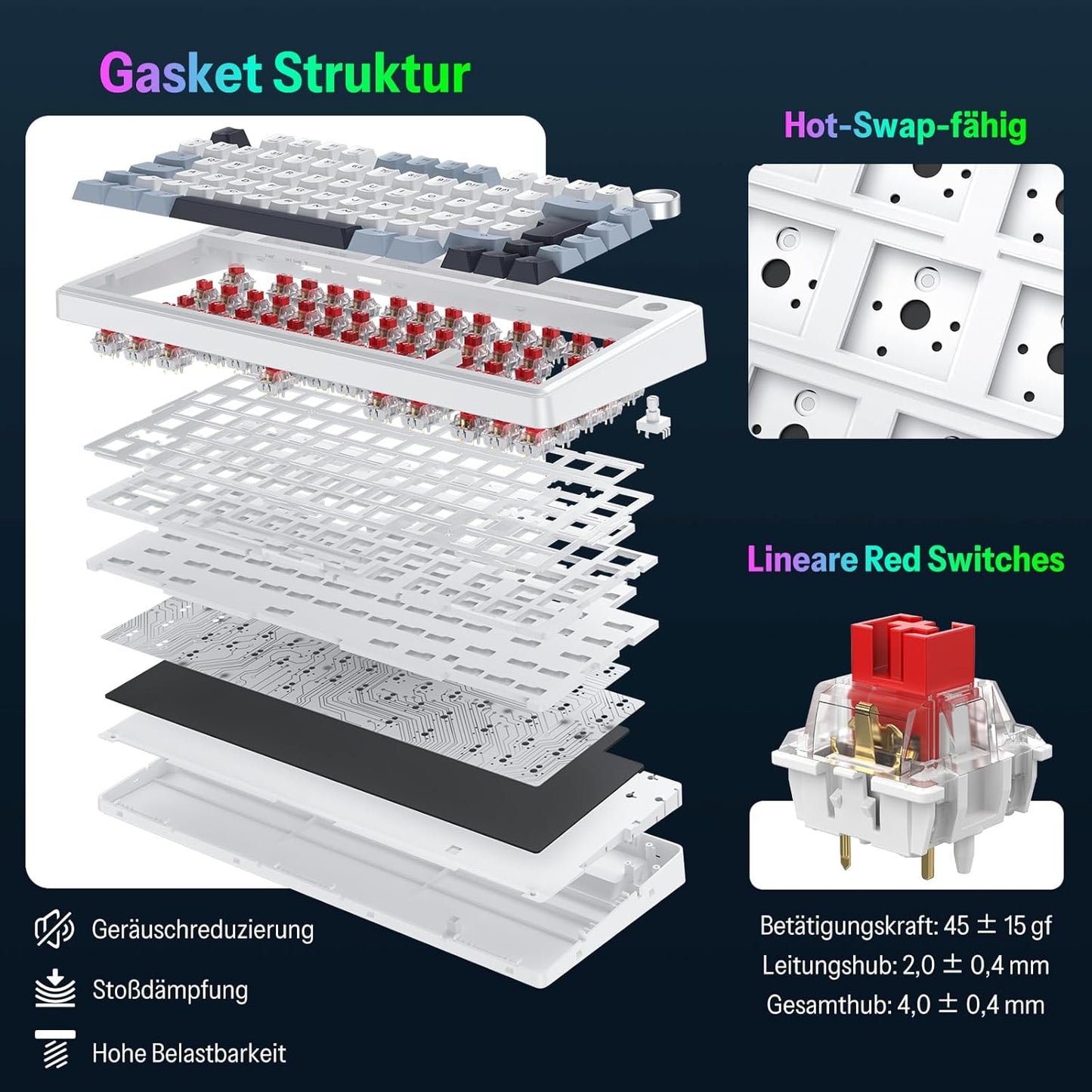 OMOTON Mechanical Keyboard Gaming Gasket QWERTZ ISO-DE Layout, Hot-Swap Wireless Gamer Keyboard 75% RGB with Five Layer Attenuation & Button, Bluetooth/2.4G/USB-C, Creamy Linear Switch, MK211