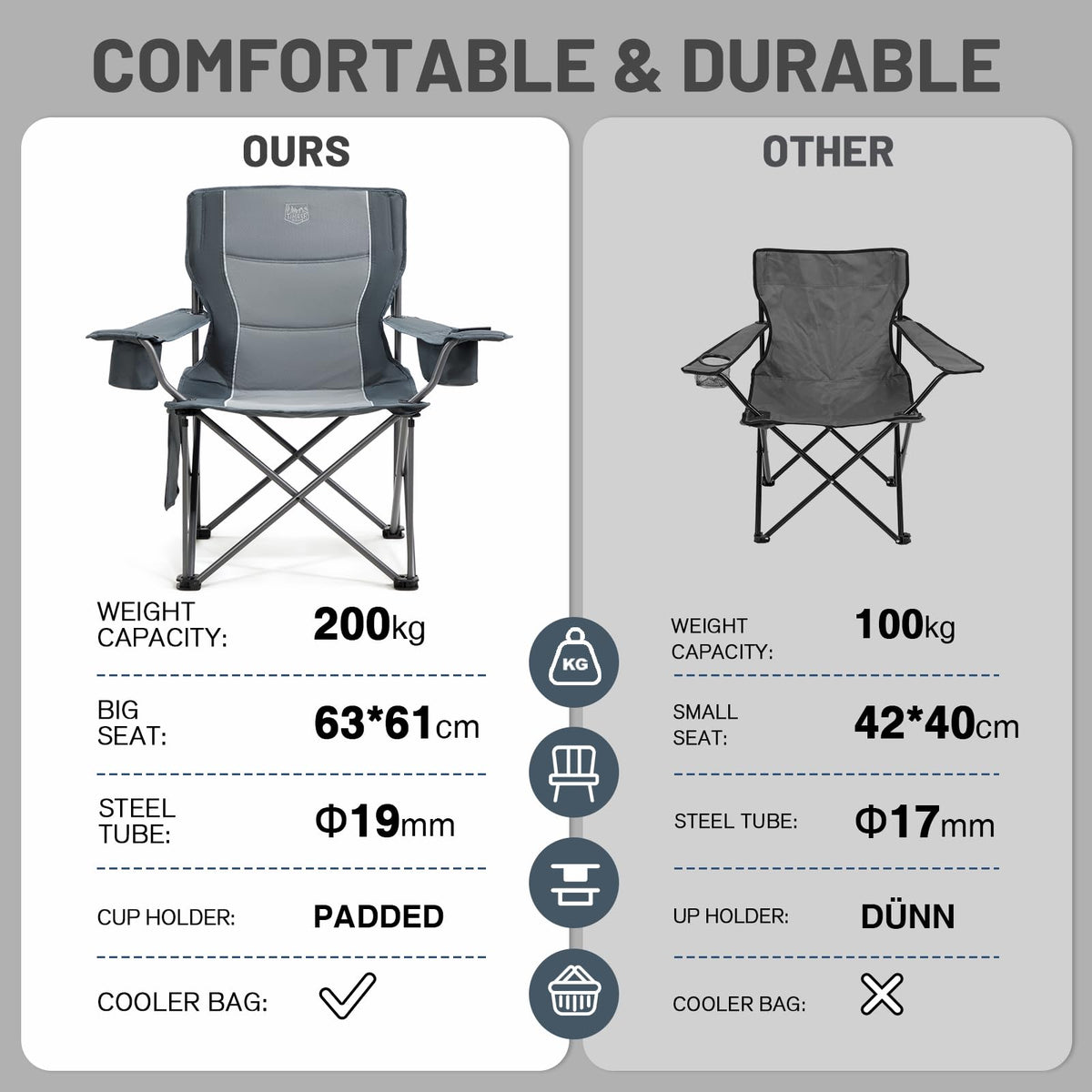 Set 2 Scaune camping TIMBER RIDGE 2 buc 200 kg sezut lat 63 cm