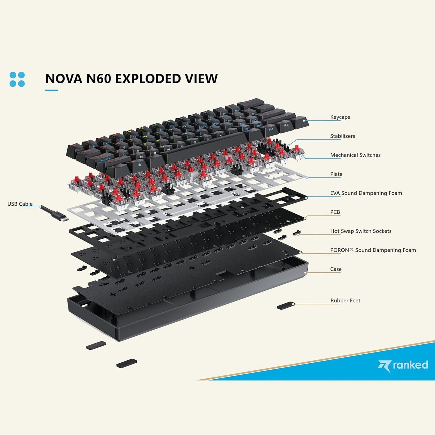 Ranked N60 Nova 60% Form Factor | Hot Swappable Mechanical Gaming Keyboard | 61 Keys Multi Color RGB LED Backlit for PC/Mac Gamer (White, Gateron Red)