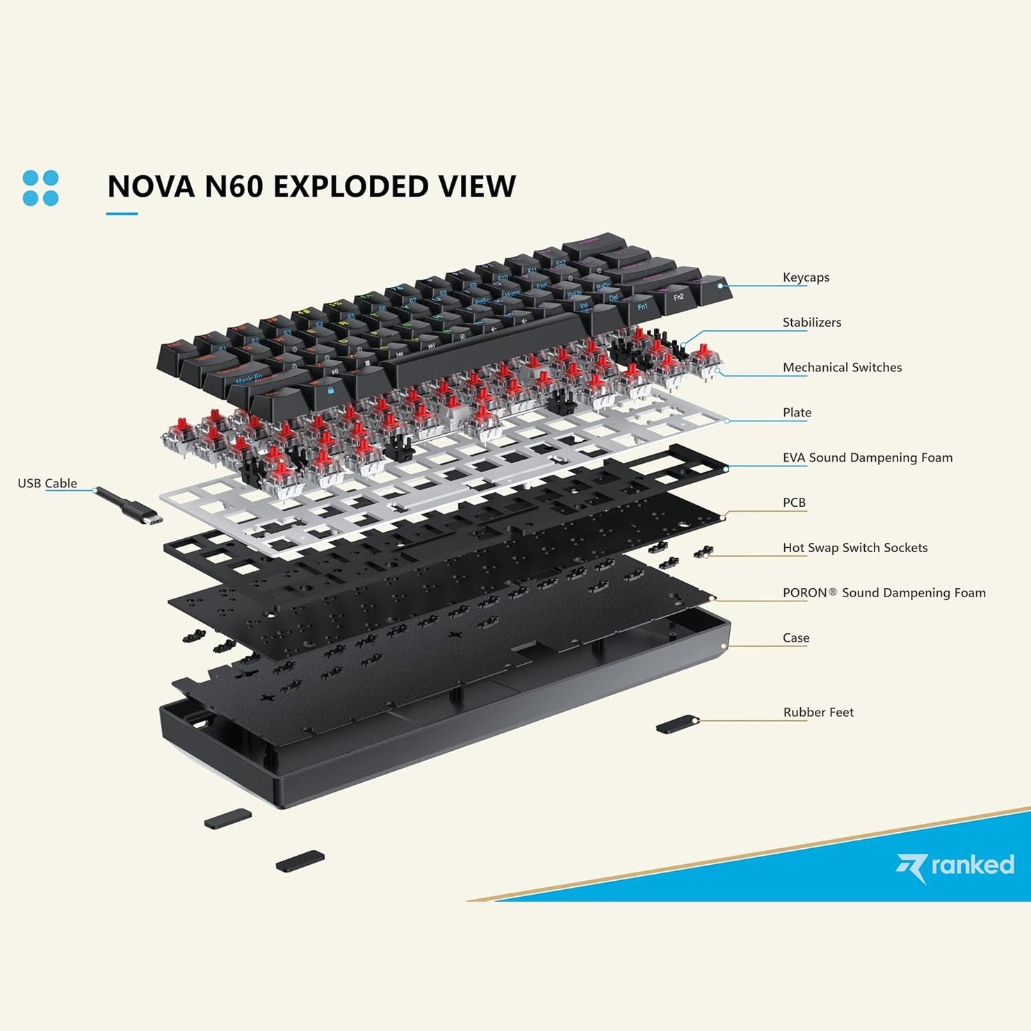 Ranked N60 Nova 60% Form Factor | Hot Swappable Mechanical Gaming Keyboard | 61 Keys Multi Color RGB LED Backlit for PC/Mac Gamer (White, Gateron Red)